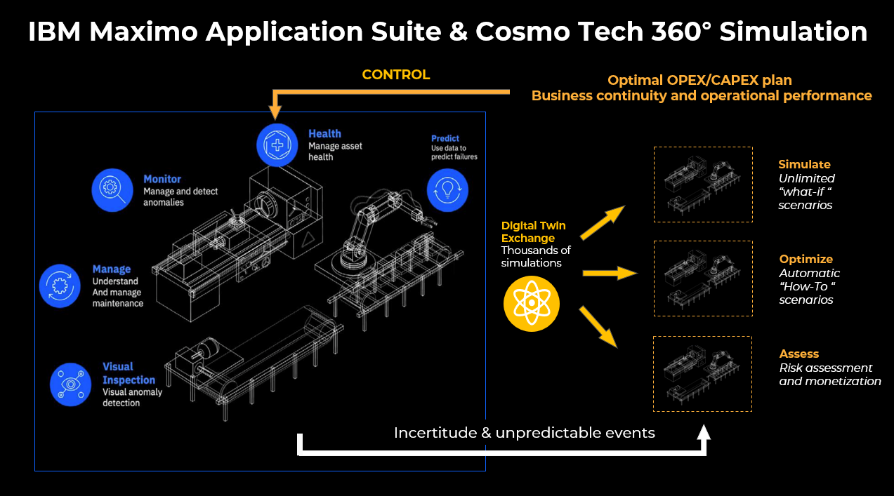 Monitor, manage and maintain your assets in a single platform with IBM Maximo Application Suite 