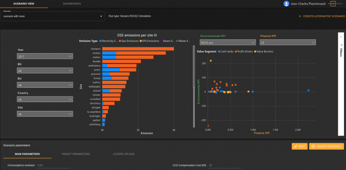 Predictive & Prescriptive Analytics