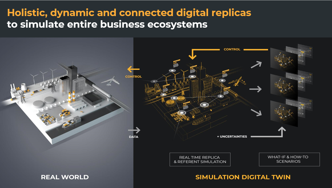 Build supply chain resilience with Cosmo Tech Prescriptive Simulation Twins